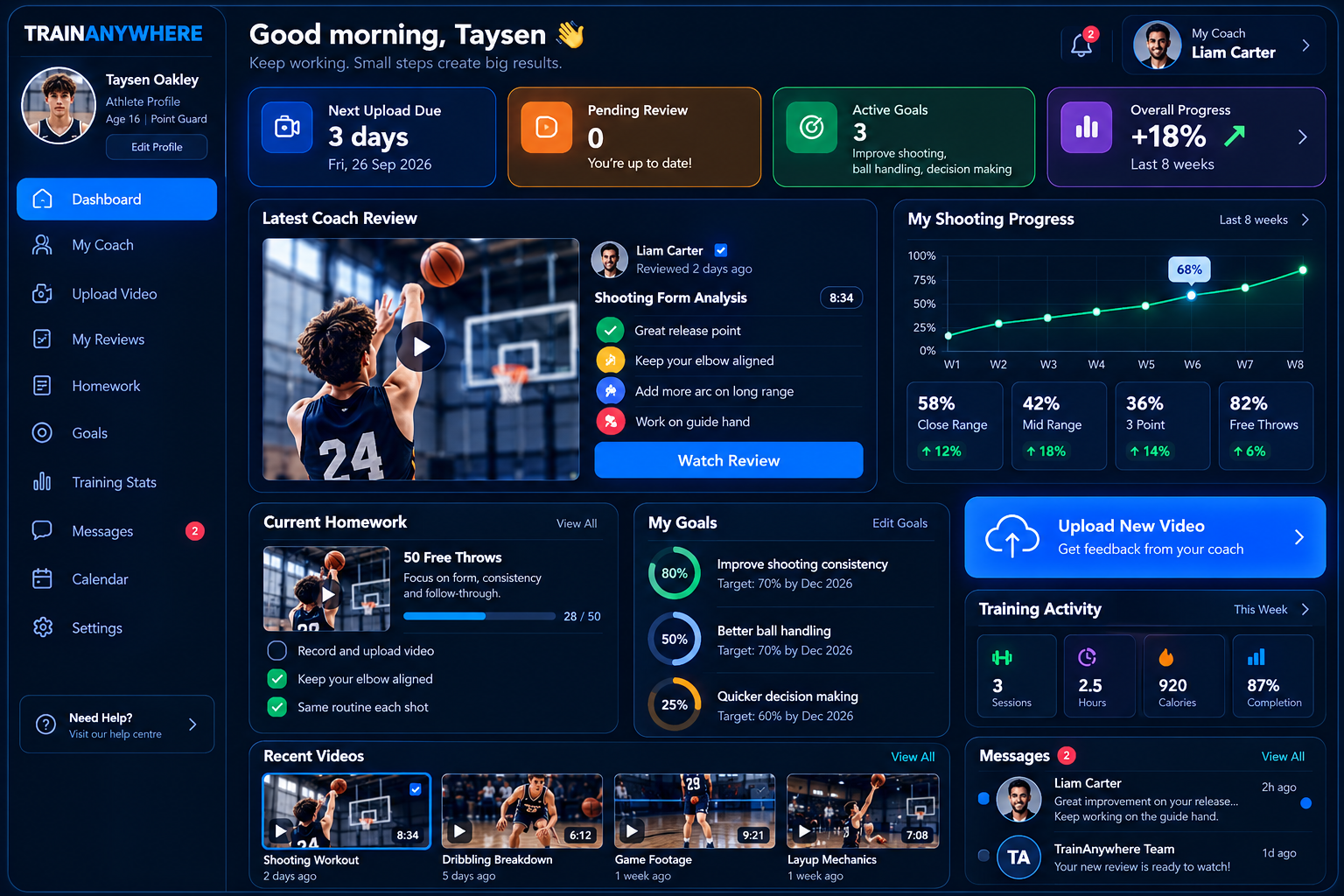 TrainAnywhere athlete dashboard showing coach reviews, goals, homework, training progress, recent videos and messages